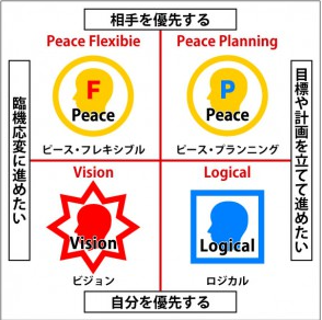 性格 統計 学 人間はたったの4タイプ 仕事の悩みは性格統計学ですべて解決する 稲場真由美 著 本 コミック オンライン書店e Documents Openideo Com 性格 統計 学 人間はたったの4タイプ 仕事の悩みは性格統計学ですべて解決する 稲場真由美 著 本 コミック オンライン書店e Documents Openideo Com
