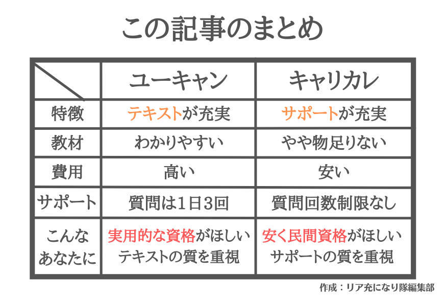 この記事のまとめ