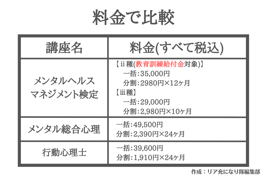 料金で比較